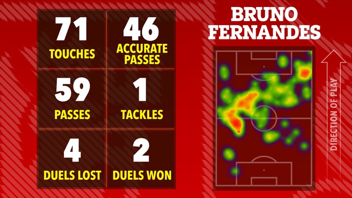 D&agrave;n sao Man United nhận "điểm số tệ&rdquo; d&ugrave; thắng Everton - Ảnh 9.