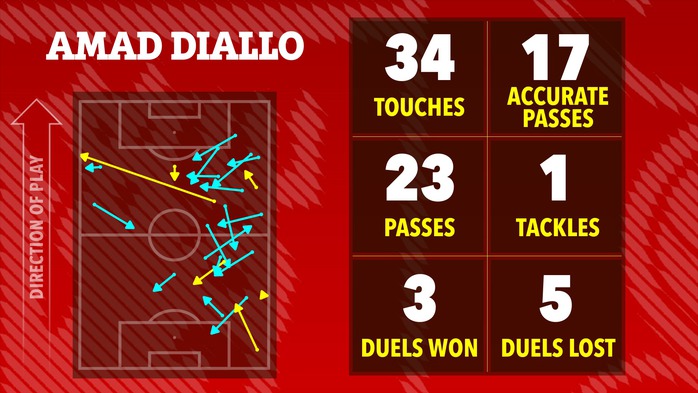 D&agrave;n sao Man United nhận "điểm số tệ&rdquo; d&ugrave; thắng Everton - Ảnh 10.