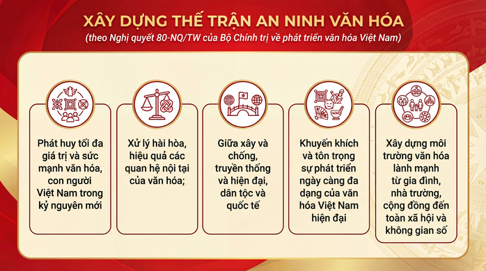 Chấn hưng văn h&oacute;a, x&acirc;y điểm tựa quốc gia - Ảnh 2.