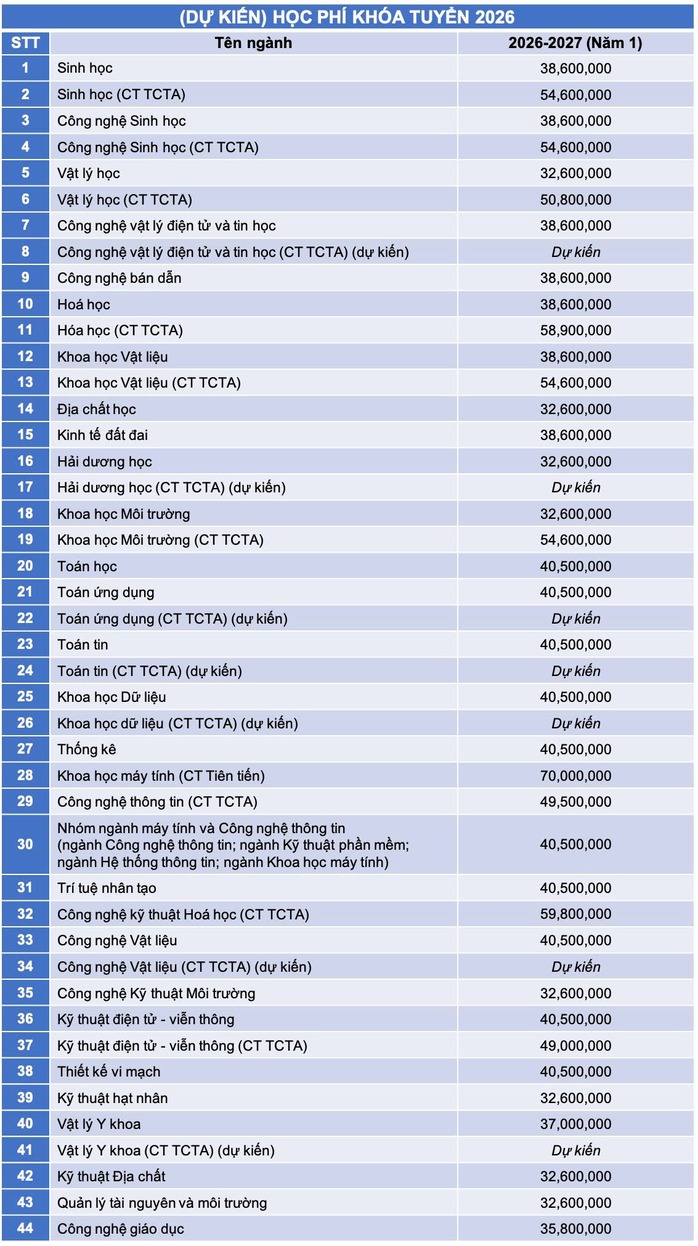 Nhiều trường th&agrave;nh vi&ecirc;n của ĐHQG TPHCM đổi mới phương thức x&eacute;t tuyển 2026 - Ảnh 5.