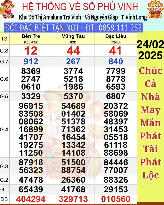 Đại l&yacute; v&eacute; số Hổ li&ecirc;n tục tr&uacute;ng độc đắc Xổ số miền Nam Bạc Li&ecirc;u 2026 - Ảnh 1.