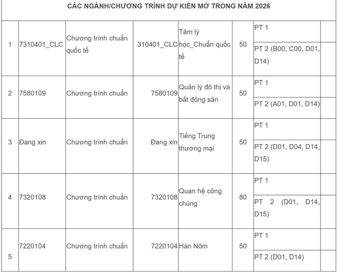 Nhiều trường th&agrave;nh vi&ecirc;n của ĐHQG TPHCM đổi mới phương thức x&eacute;t tuyển 2026 - Ảnh 1.