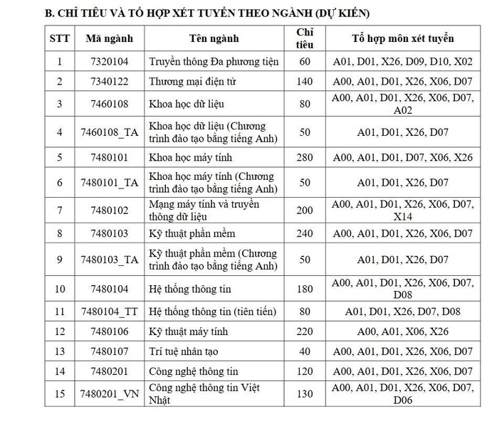 Nhiều trường th&agrave;nh vi&ecirc;n của ĐHQG TPHCM đổi mới phương thức x&eacute;t tuyển 2026 - Ảnh 3.