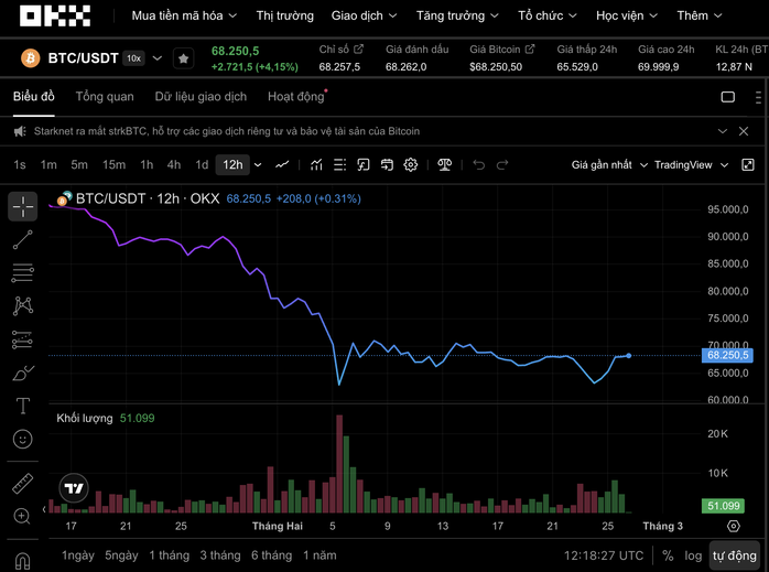  Một doanh nghiệp sẵn sàn thí điểm sàn giao dịch tài sản mã hóa - Ảnh 1.