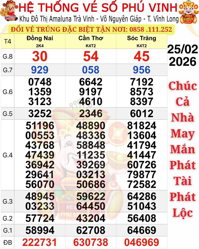 Xổ số miền Nam 2026: TPHCM v&agrave; T&acirc;y Ninh tiếp tục c&oacute; người tr&uacute;ng độc đắc - Ảnh 1.