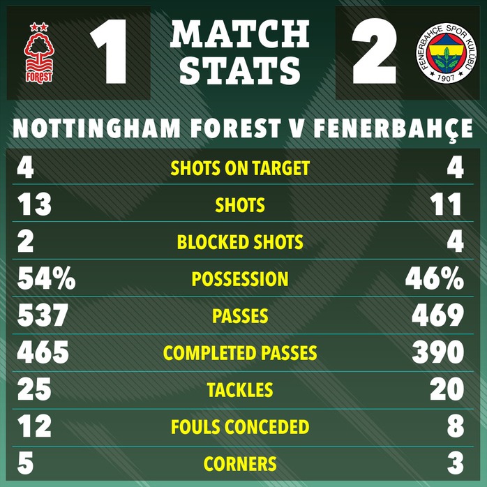 Hỗn loạn “phút mở màn” cuộc so tài ở Europa League - Ảnh 2.
