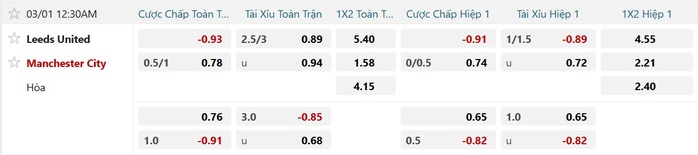 Soi tỉ số trận Leeds - Manchester City: Khuất phục ph&aacute;o đ&agrave;i Elland Road - Ảnh 3.