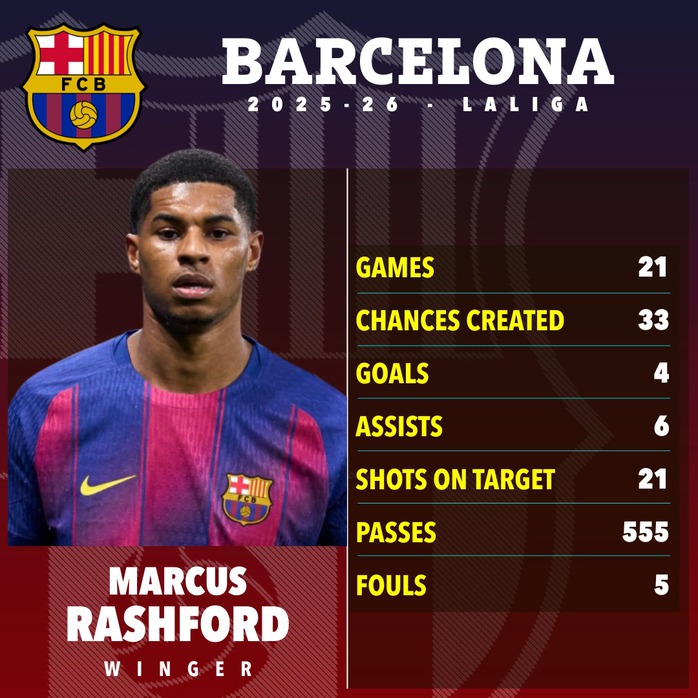 Rashford đ&atilde; c&oacute; &ldquo;bến đỗ&rdquo; mơ ước - Ảnh 2.