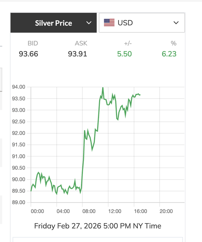 Gi&aacute; bạc h&ocirc;m nay 28 - 2 tăng mạnh , người mua bạc v&iacute;a Thần T&agrave;i hưởng l&atilde;i lớn - Ảnh 4.