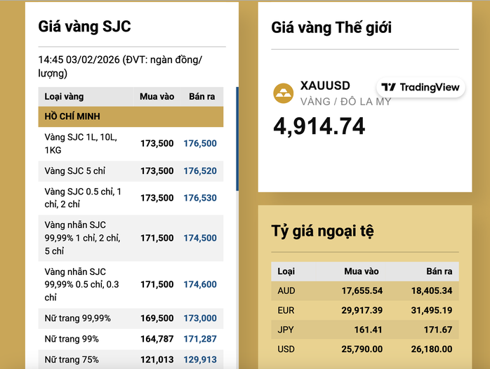 Tối 3-3, gi&aacute; v&agrave;ng miếng SJC, v&agrave;ng nhẫn tăng rất nhanh - Ảnh 2.