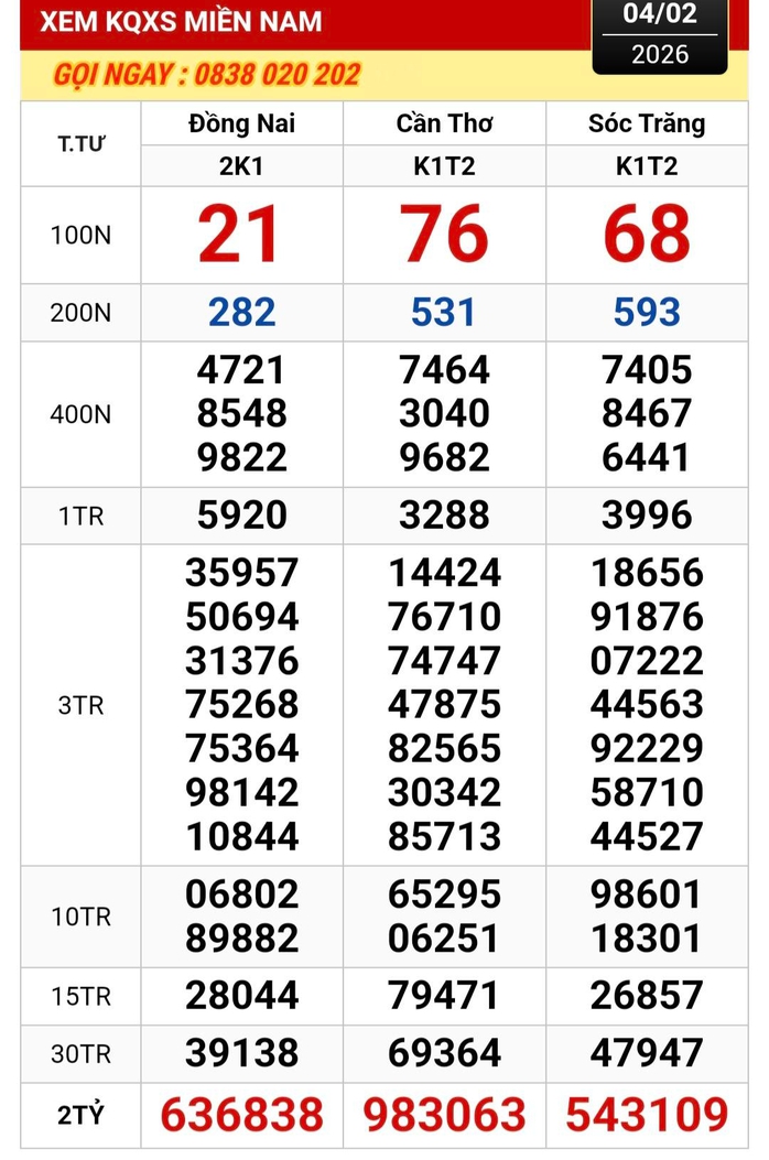 Kết quả Xổ số miền Nam ng&agrave;y 5 - 2: Nơi tr&uacute;ng giải độc đắc v&agrave; th&ocirc;ng tin mới nhất - Ảnh 1.