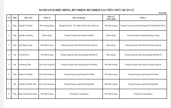 TPHCM điều động, bổ nhiệm loạt hiệu trưởng c&aacute;c trường THPT ở cả 3 khu vực - Ảnh 3.