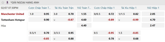 Soi tỉ số trận Manchester Utd &ndash; Tottenham: Gầy dựng lại uy danh Old Trafford - Ảnh 2.