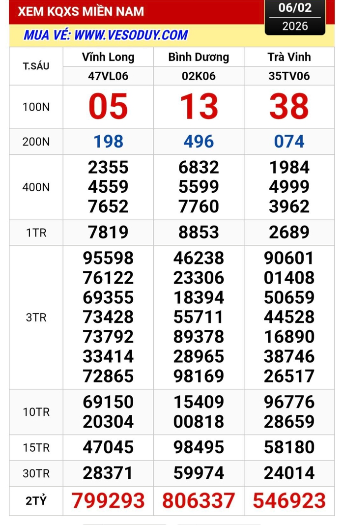 Xổ số miền Nam TPHCM t&igrave;m người tr&uacute;ng độc đắc 28 tỉ Đồng ng&agrave;y 7 - 2 - Ảnh 1.