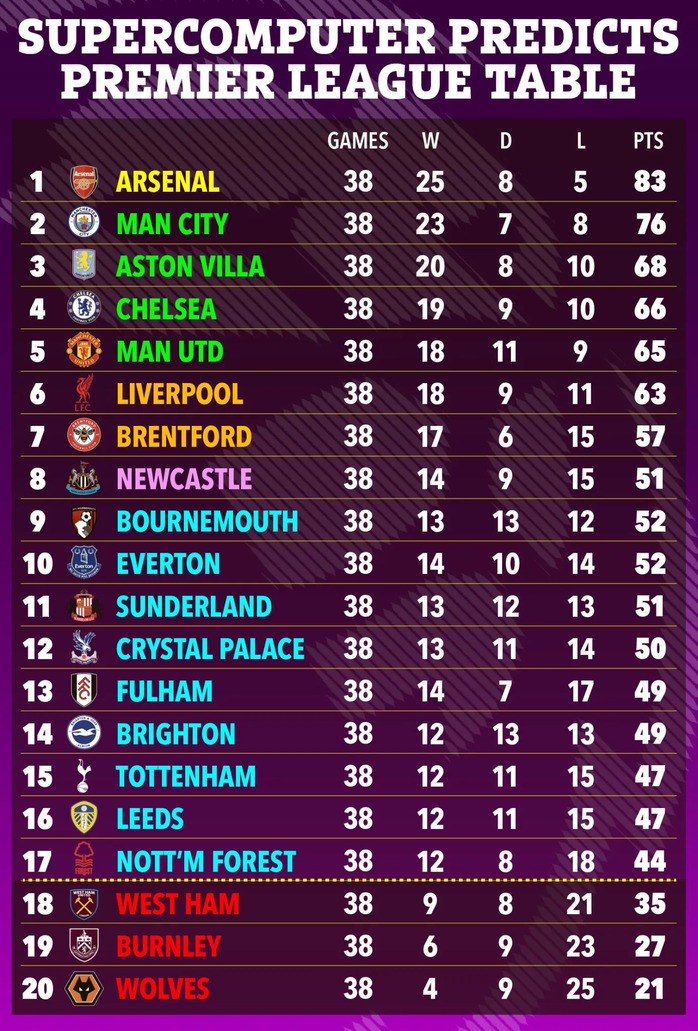 Dự đo&aacute;n cục diện chặng đua nước r&uacute;t Ngoại hạng Anh - Ảnh 5.