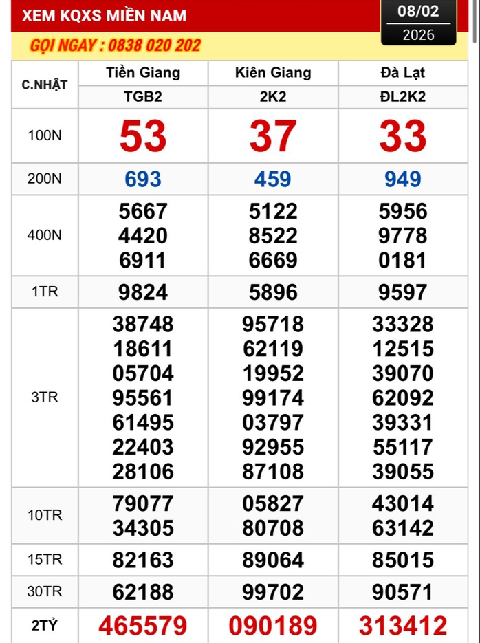 Xổ số miền Nam ng&agrave;y 9 - 2: Lộ diện Nơi tr&uacute;ng 2 giải độc đắc tại An Giang - Ảnh 1.