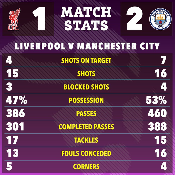 Hạ kịch t&iacute;nh Liverpool, cả Haaland lẫn Man City c&ugrave;ng đi v&agrave;o lịch sử - Ảnh 2.