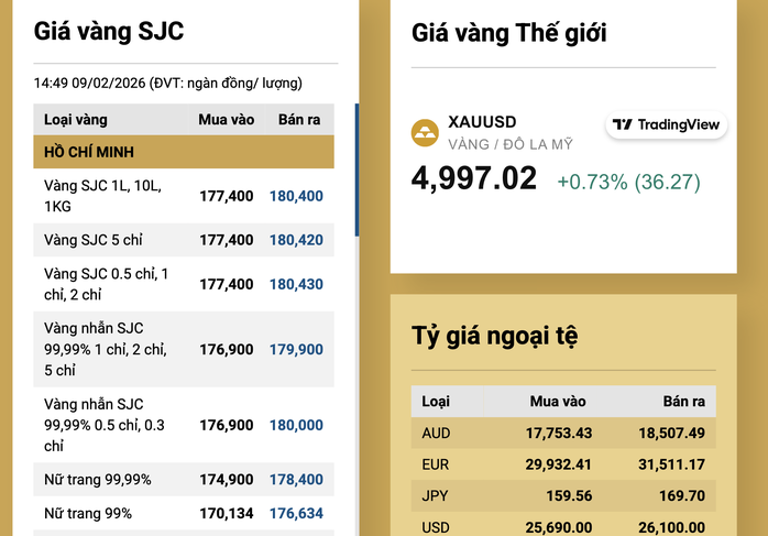 Gi&aacute; v&agrave;ng miếng SJC biến động mạnh Cuối ng&agrave;y 9 - 2 v&agrave; ảnh hưởng từ thị trường quốc tế - Ảnh 3.