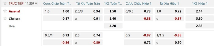 Soi tỉ số trận Arsenal – Chelsea: Trận derby căng thẳng ở Emirates - Ảnh 3.