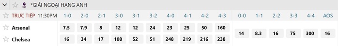Soi tỉ số trận Arsenal – Chelsea: Trận derby căng thẳng ở Emirates - Ảnh 2.