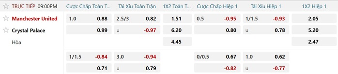 Soi tỉ số trận Manchester Utd - Crystal Palace: Gay go cuộc chiến ở Old Trafford - Ảnh 2.
