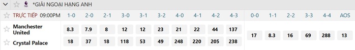 Soi tỉ số trận Manchester Utd - Crystal Palace: Gay go cuộc chiến ở Old Trafford - Ảnh 3.