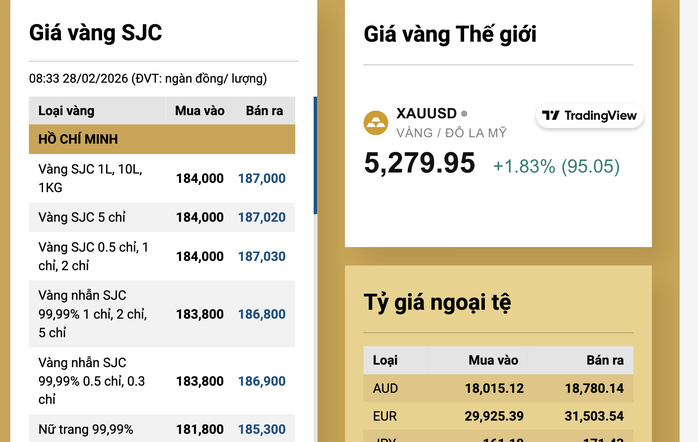 Dự b&aacute;o gi&aacute; v&agrave;ng h&ocirc;m nay 1 - 3: Xu hướng tăng mạnh trong bối cảnh địa ch&iacute;nh trị - Ảnh 3.
