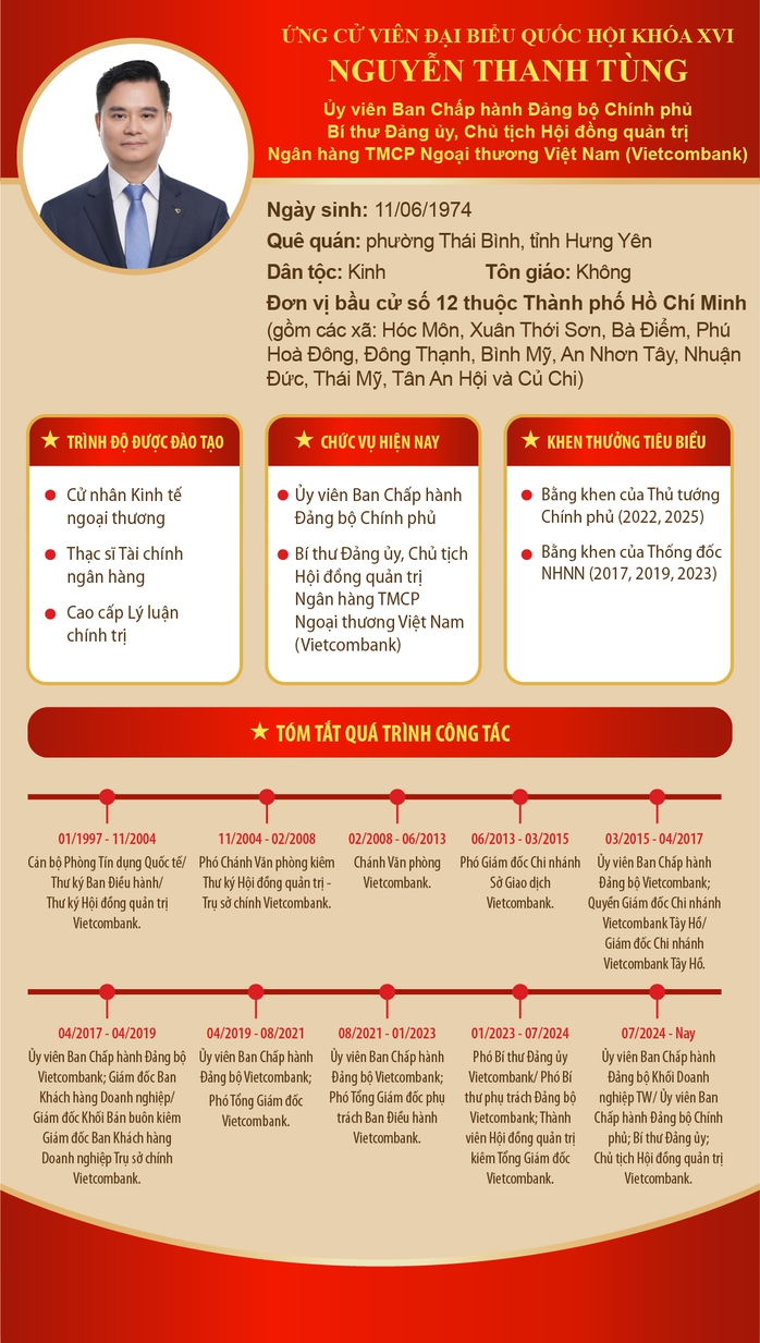 Chủ tịch HĐQT Vietcombank Nguyễn Thanh T&ugrave;ng ứng cử đại biểu Quốc hội kh&oacute;a XVI - Ảnh 2.