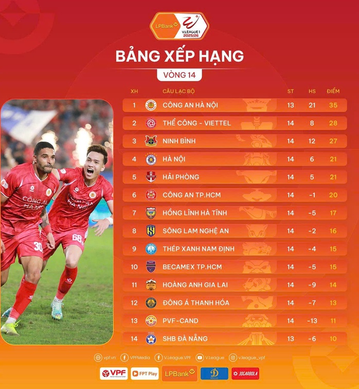 Kết quả vòng 14 V-League: Nóng bỏng cuộc đua 2 đầu bảng xếp hạng - Ảnh 4.