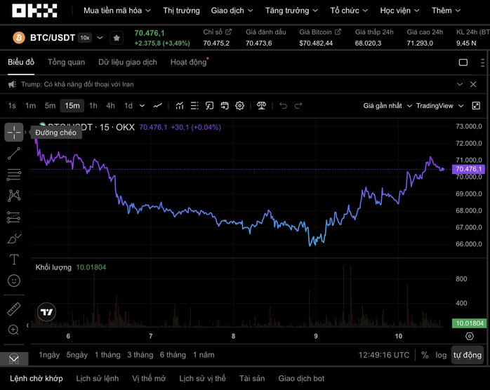 Thị trường tiền số h&ocirc;m nay 10 - 3: Nh&agrave; đầu tư chuyển từ v&agrave;ng sang Bitcoin - Ảnh 1.