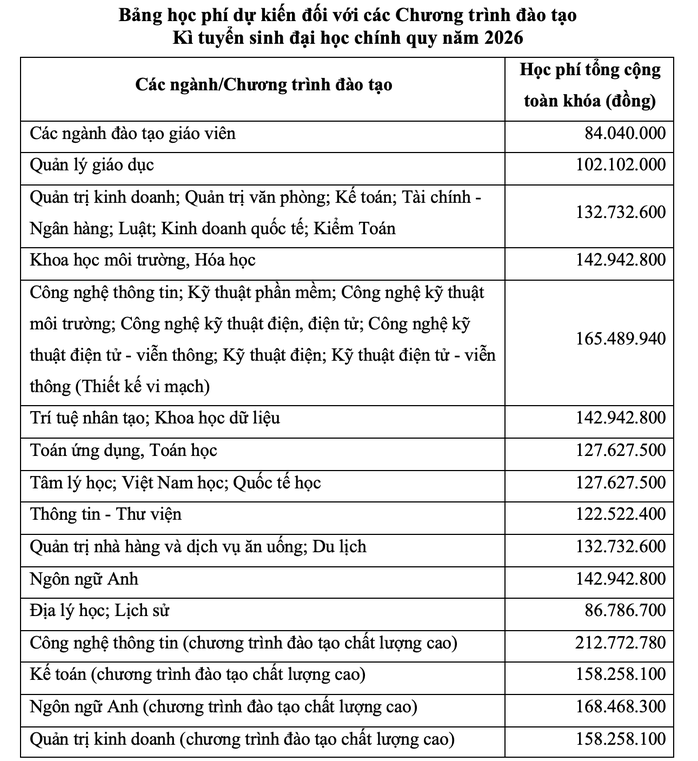 Trường ĐH S&agrave;i G&ograve;n mở 2 ng&agrave;nh mới, tăng chỉ ti&ecirc;u tuyển sinh - Ảnh 1.