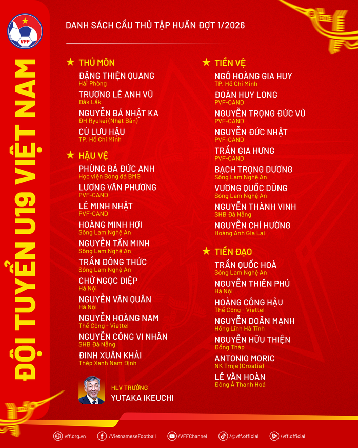 U19 Việt Nam hội qu&acirc;n đợt 1 năm 2026: "Cơn lốc" viện binh từ Nhật Bản v&agrave; Croatia - Ảnh 3.