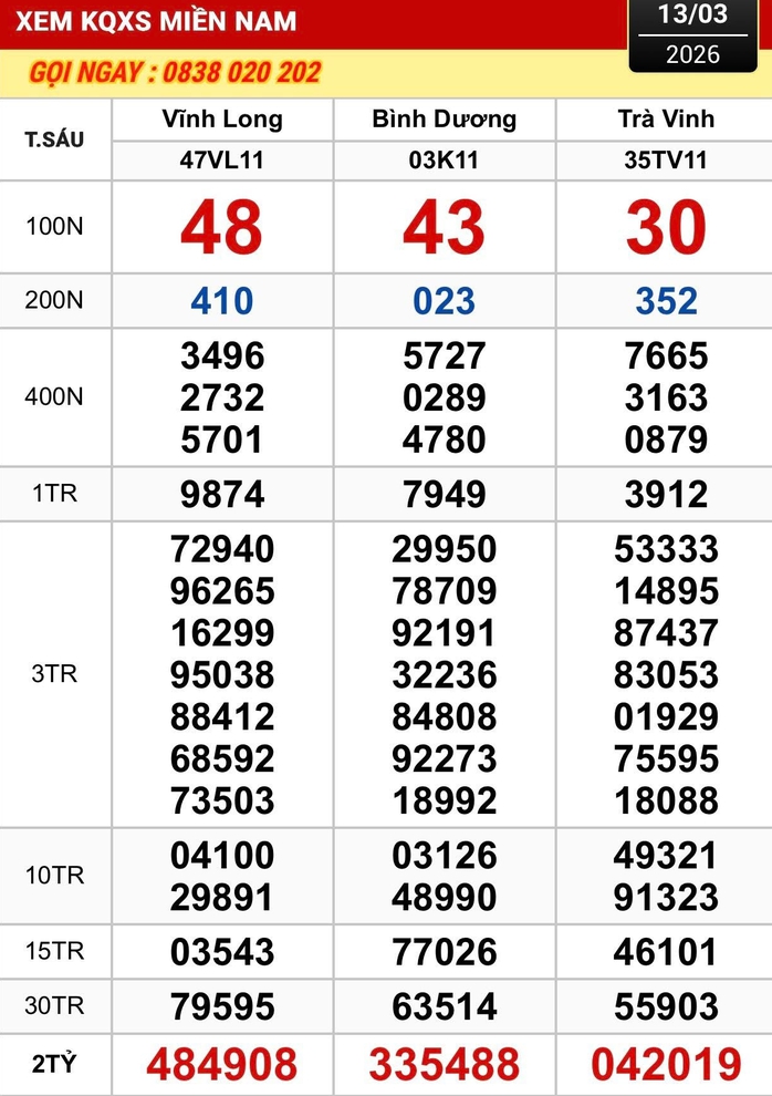  3 Giải độc đắc chưa xác định nơi trúng thưởng - Ảnh 1.