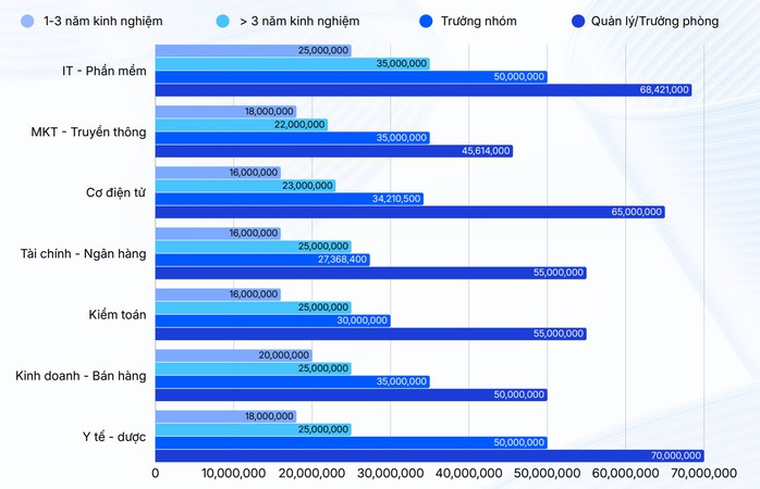 Người lao động biết loại ngoại ngữ n&agrave;y sẽ được săn đ&oacute;n trong năm 2026 - Ảnh 1.