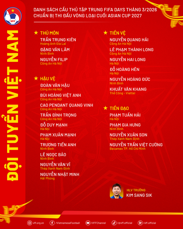 V&igrave; sao Patrik L&ecirc; Giang bị HLV Kim Sang-sik "quay xe" - Ảnh 1.