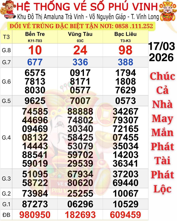 S&aacute;ng 18-3, bất ngờ với nơi tr&uacute;ng 2 giải độc đắc xổ số miền Nam - Ảnh 1.
