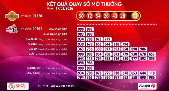 Xổ số Vietlott c&oacute; v&eacute; tr&uacute;ng giải Jackpot 2 - Ảnh 1.