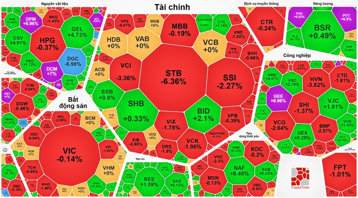 Cổ phiếu dầu kh&iacute; bất ngờ tăng mạnh giữa thị trường biến động 2026 - Ảnh 3.