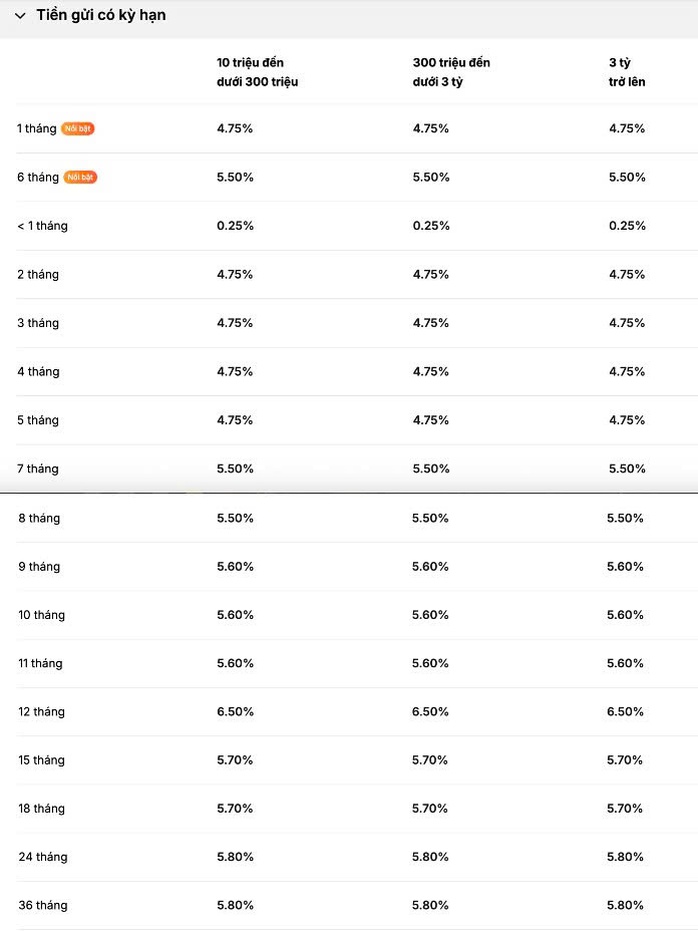 L&atilde;i suất tiết kiệm VIB th&aacute;ng 3 - 2026: Gửi 1 tỉ đồng nhận l&atilde;i 72 , 4 triệu đồng - Ảnh 1.