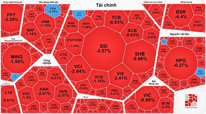 Thị trường chứng kho&aacute;n việt nam 2026: &Aacute;p lực b&aacute;n giảm điểm VN - Index - Ảnh 1.