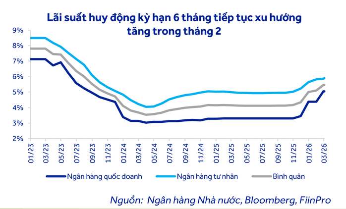 L&atilde;i suất Sacombank 2026 cập nhật mới nhất v&agrave; lợi nhuận từ gửi 500 triệu đồng - Ảnh 3.