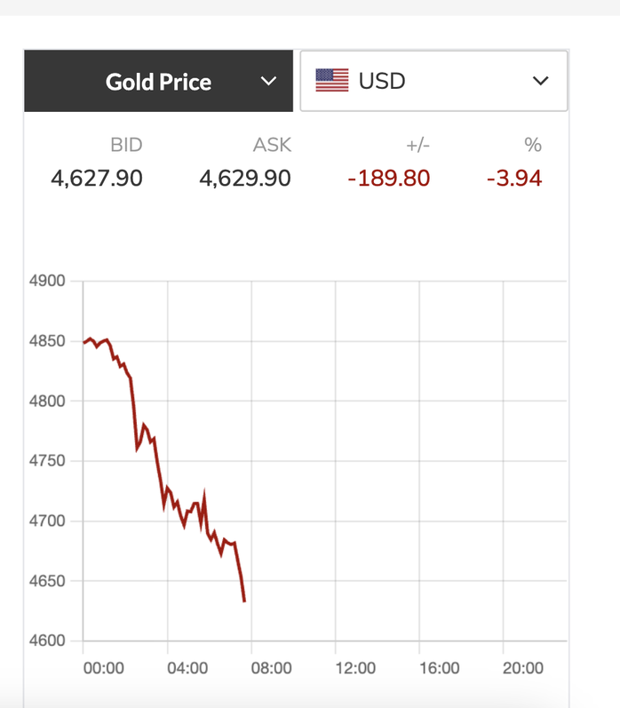 Gi&aacute; v&agrave;ng giảm s&acirc;u , gi&aacute; bạc lao dốc kh&ocirc;ng phanh ng&agrave;y 19 - 3 - 2026 - Ảnh 2.