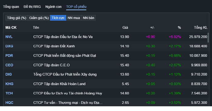 Thị trường chứng kho&aacute;n việt nam 2026: &Aacute;p lực b&aacute;n giảm điểm VN - Index - Ảnh 4.