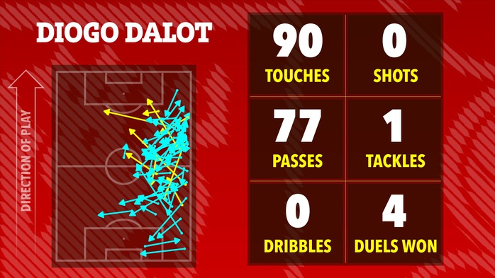 Ai hay nhất, ai tệ nhất khi Man Utd thắng nhọc Crystal Palace? - Ảnh 3.