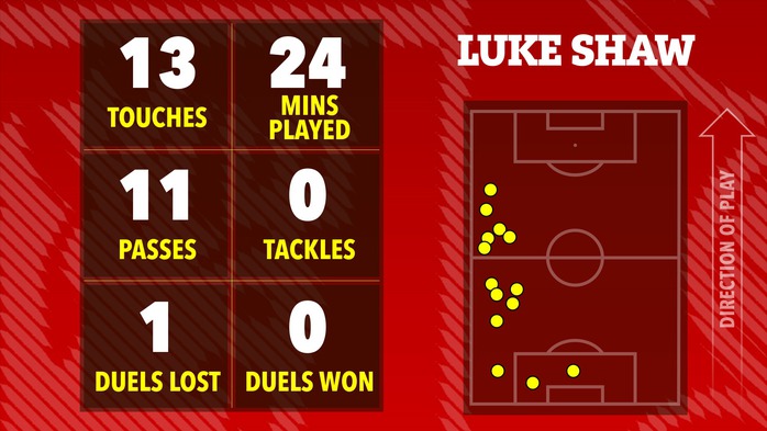 Ai hay nhất, ai tệ nhất khi Man Utd thắng nhọc Crystal Palace? - Ảnh 4.