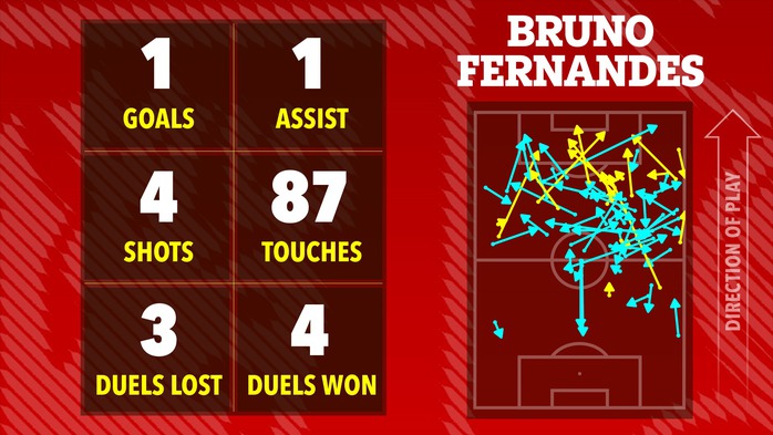 Ai hay nhất, ai tệ nhất khi Man Utd thắng nhọc Crystal Palace? - Ảnh 9.