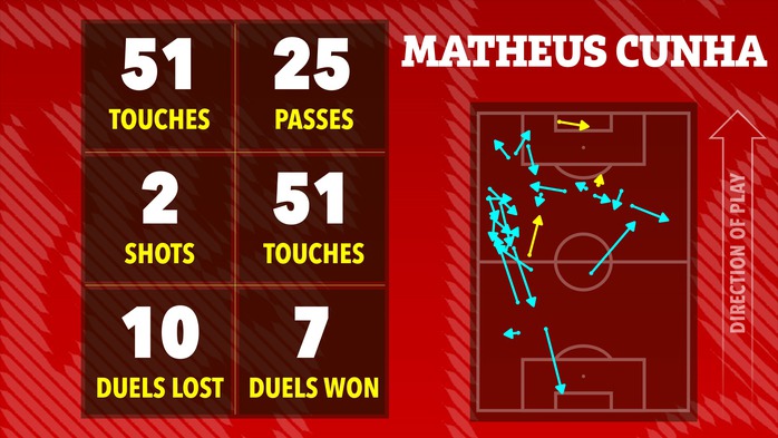 Ai hay nhất, ai tệ nhất khi Man Utd thắng nhọc Crystal Palace? - Ảnh 10.