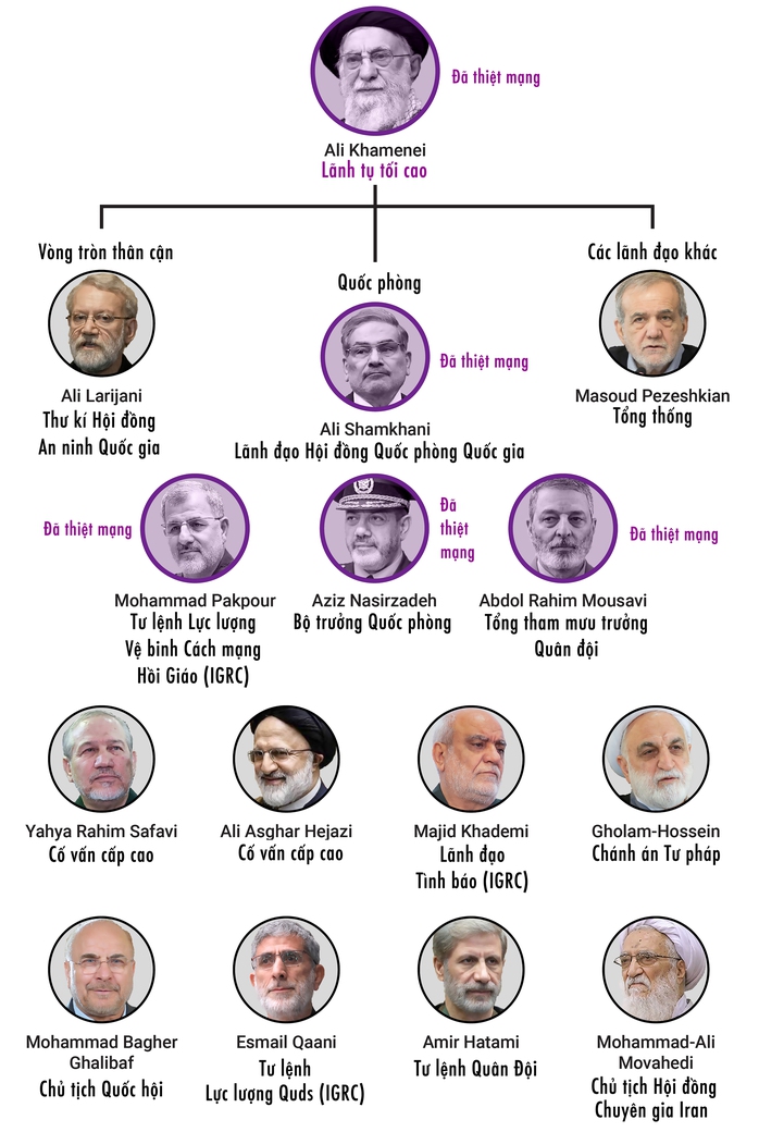 Israel n&oacute;i 30 quan chức cấp cao Iran "bị ti&ecirc;u diệt trong 30 gi&acirc;y" - Ảnh 1.