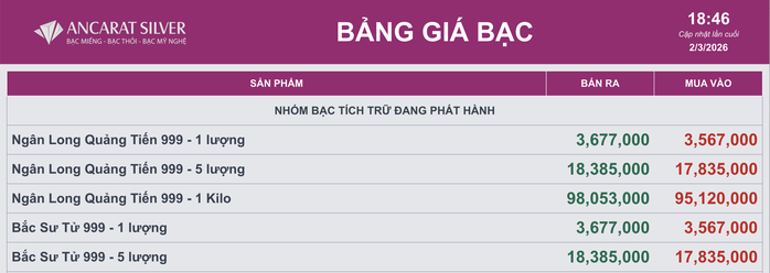 Giá vàng và bạc bất ngờ giảm mạnh ngày 2 - 3: Cập nhật tình hình thị trường 2026 - Ảnh 4. Giá vàng và bạc bất ngờ giảm mạnh ngày 2 - 3: Cập nhật tình hình thị trường 2026 - Ảnh 4.