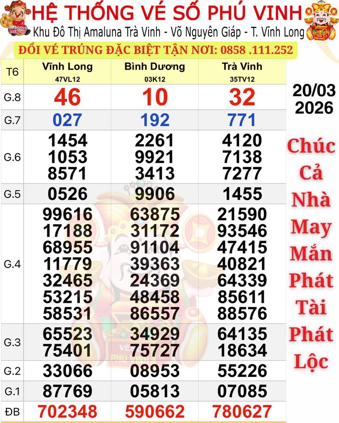 Xổ số miền Nam 21 - 3: Khách hàng trúng giải độc đắc tại TPHCM và Tây Ninh - Ảnh 1. Xổ số miền Nam 21 - 3: Khách hàng trúng giải độc đắc tại TPHCM và Tây Ninh - Ảnh 1.